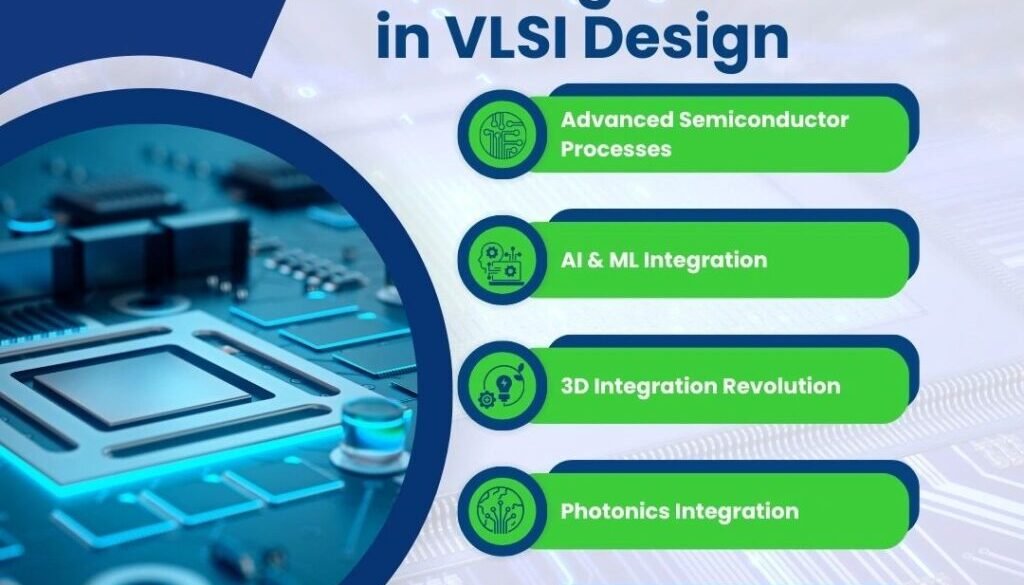 SFAL - VSD